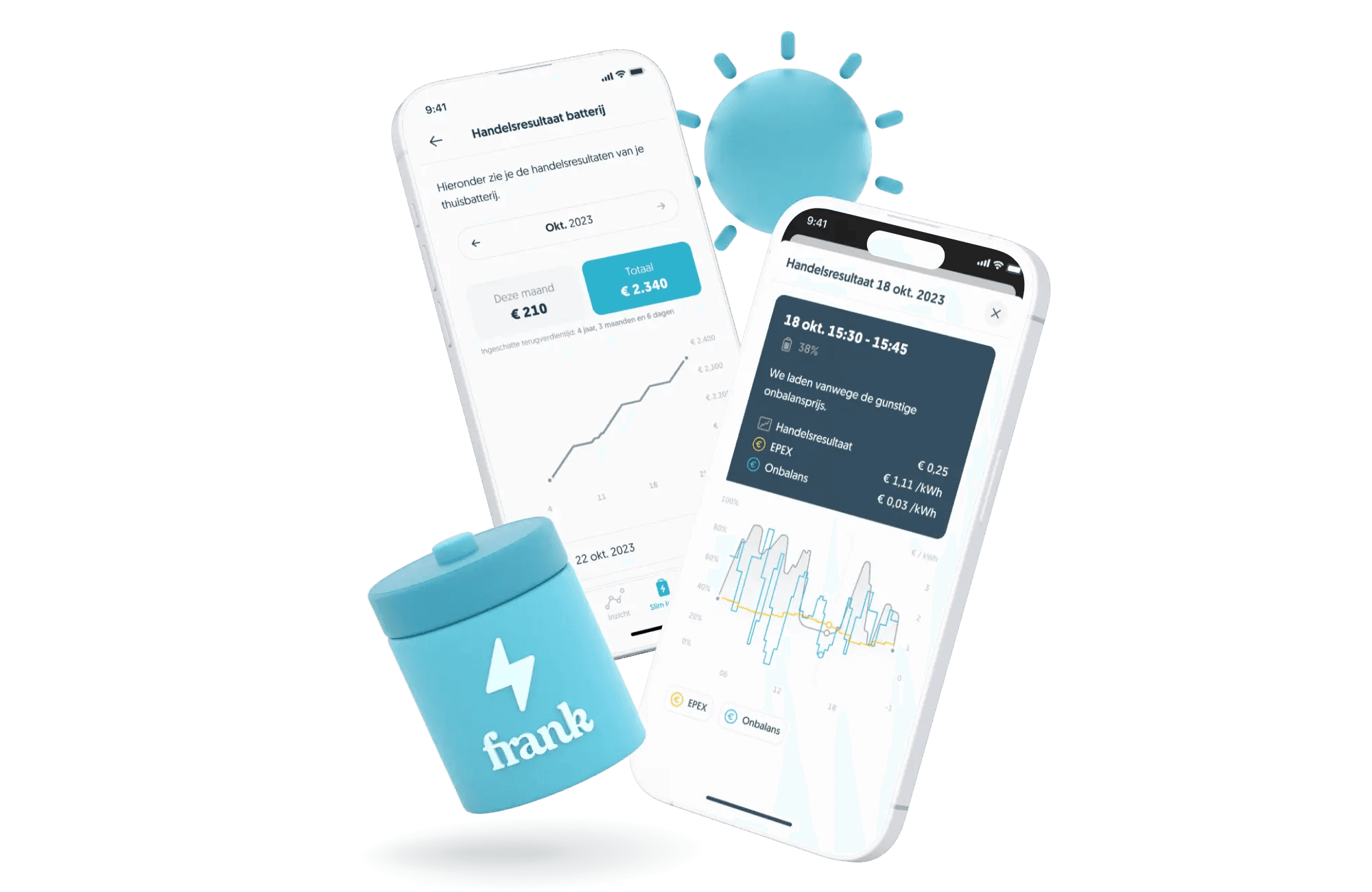 Slim stroom handelen