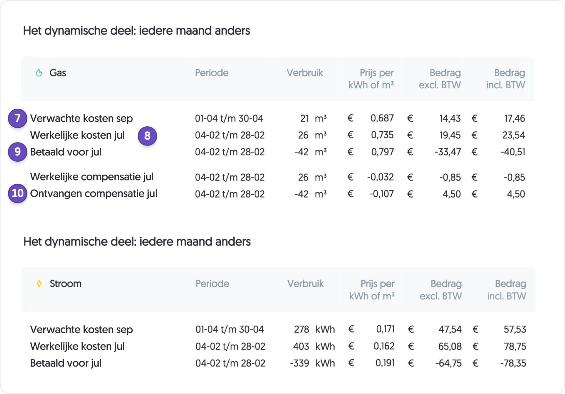 Termijnfactuur Frank Energie