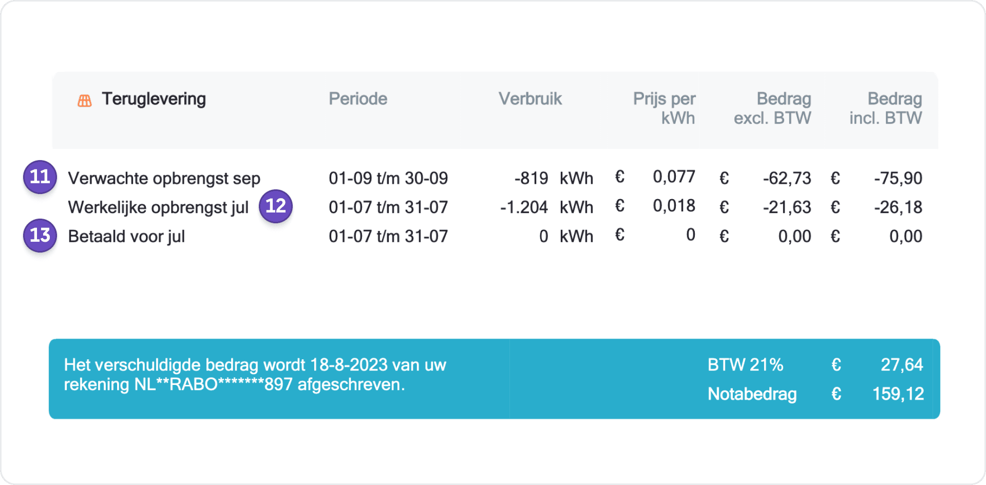 Termijnfactuur Frank Energie