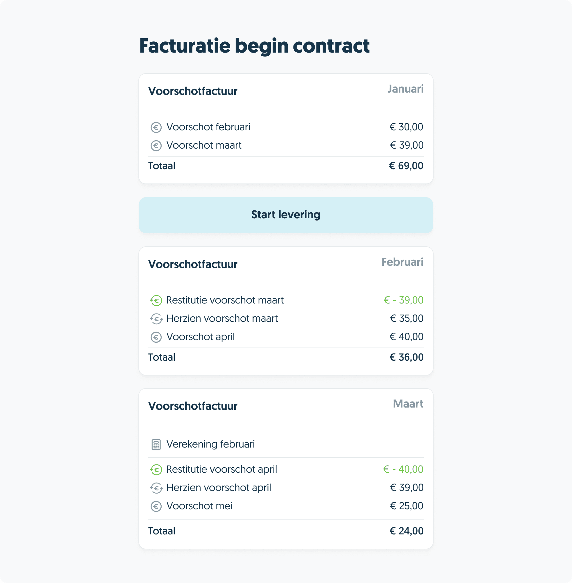 Facturatie dubbel voorschot