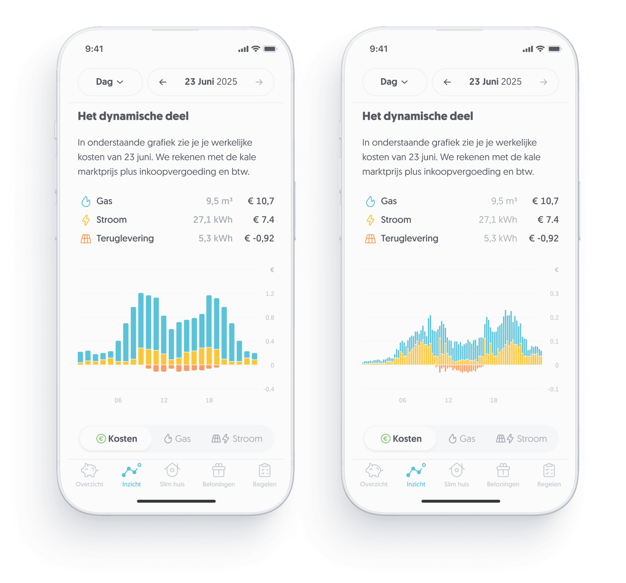 Energiekosten per uur (links) of per kwartier (rechts)