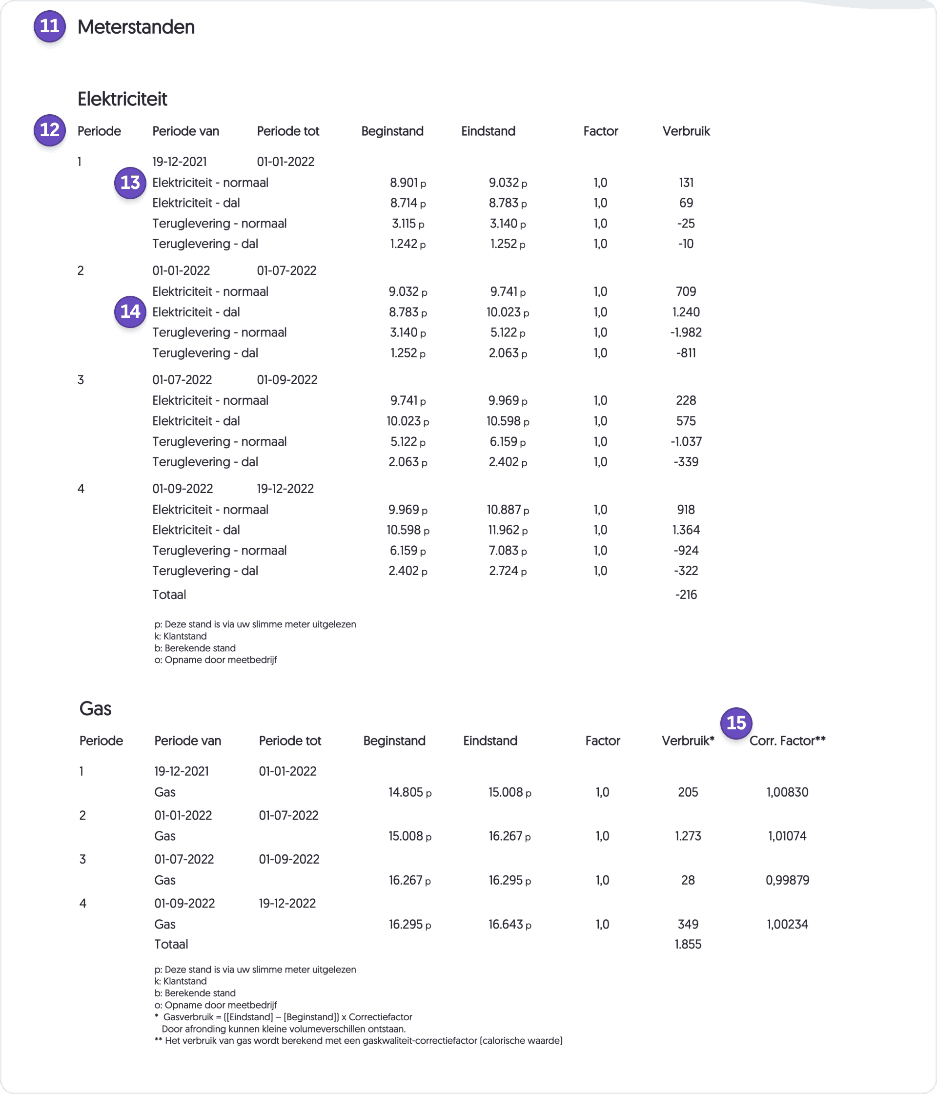 Uitleg energiefactuur