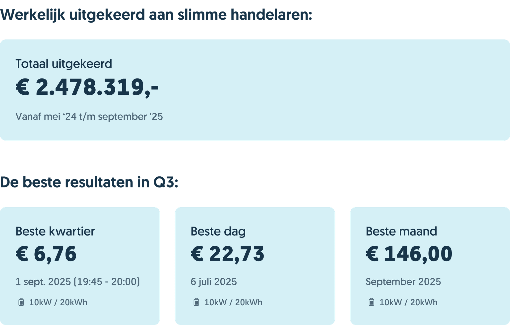 Werkelijk uitgekeerd aan slimme handelaren