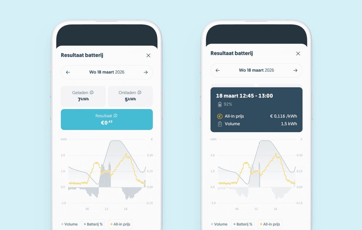 App schermen update smart home: resultaat batterij en EV