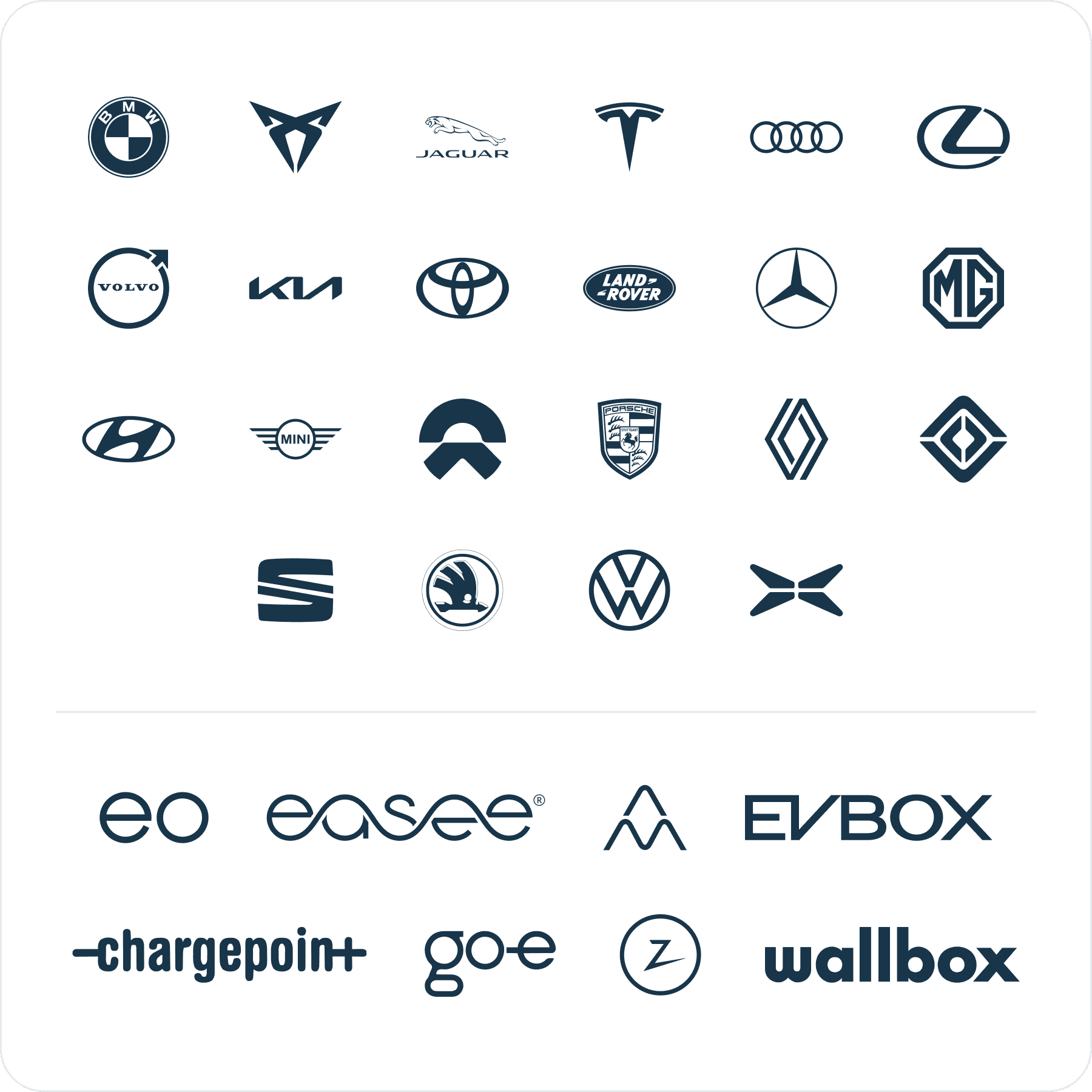 Automerken en laadpaal merken