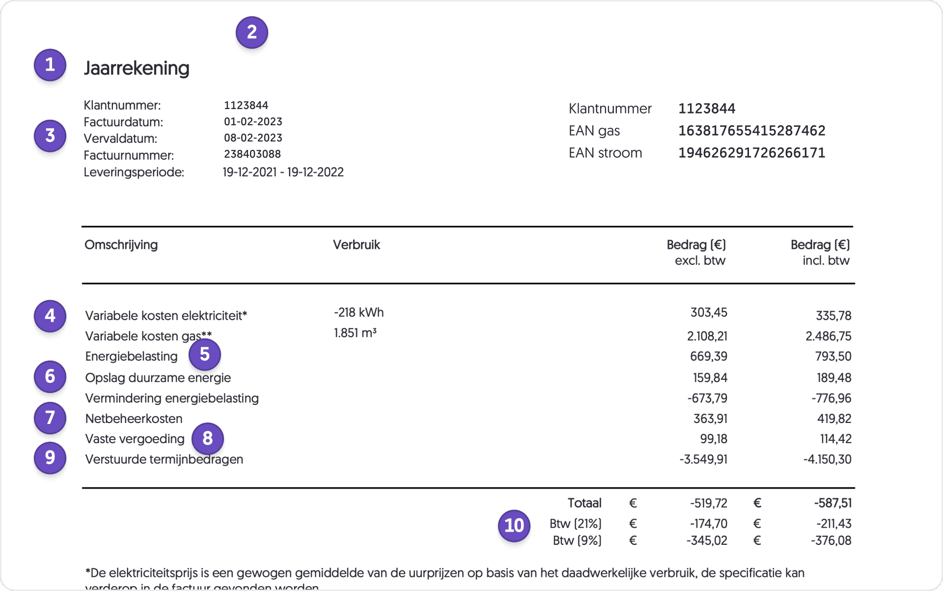 Uitleg energiefactuur