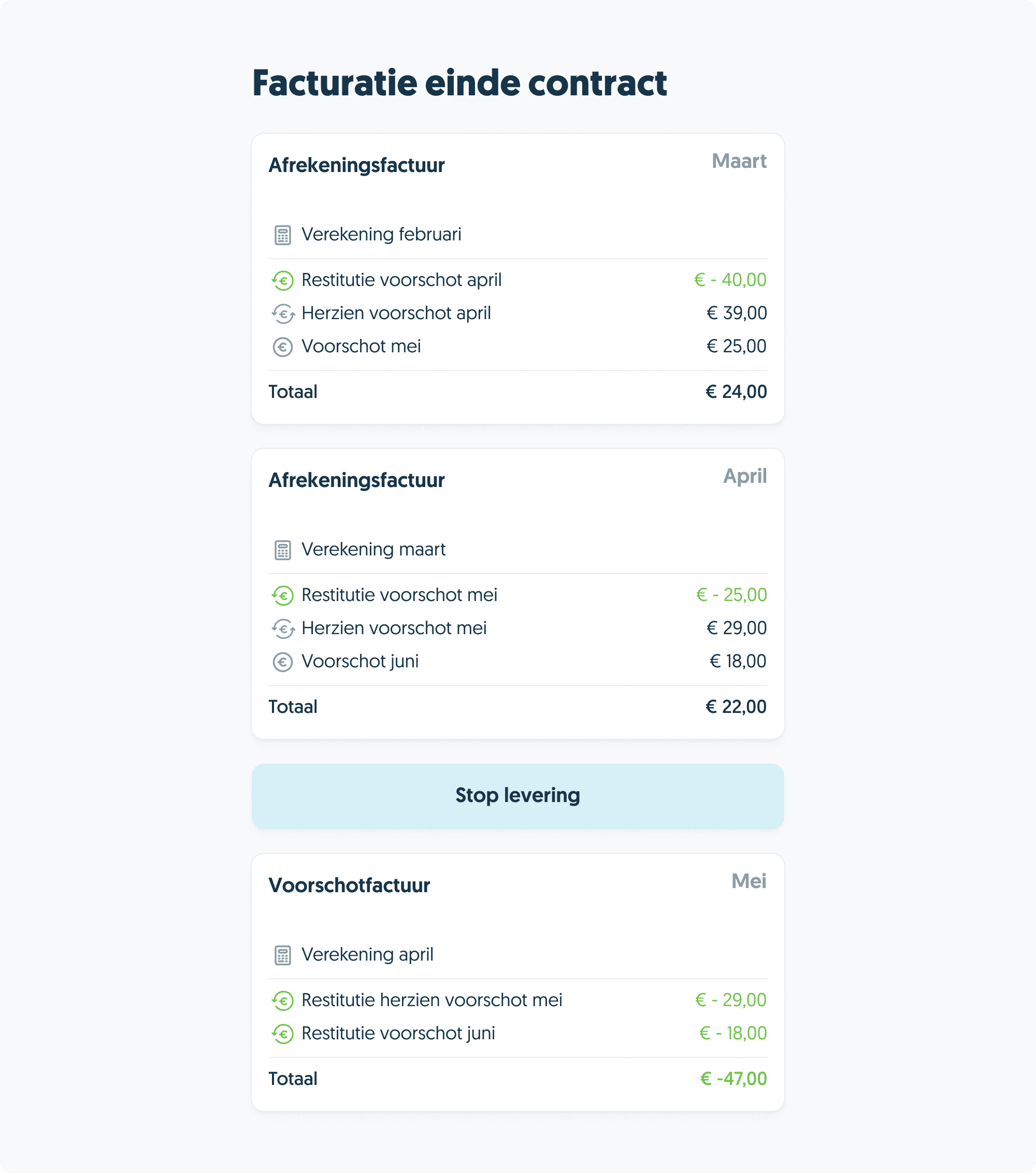 Facturatie dubbel voorschot