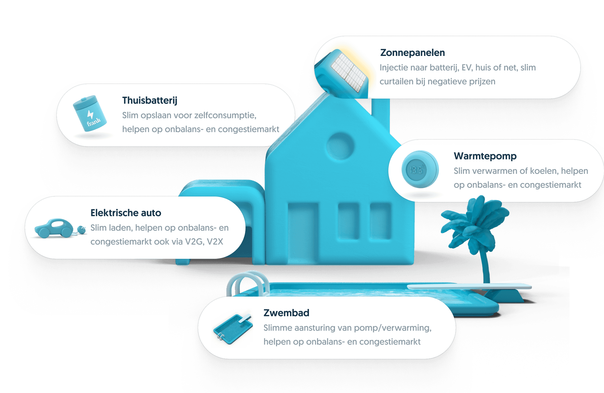 Slimme diensten van Frank Energie