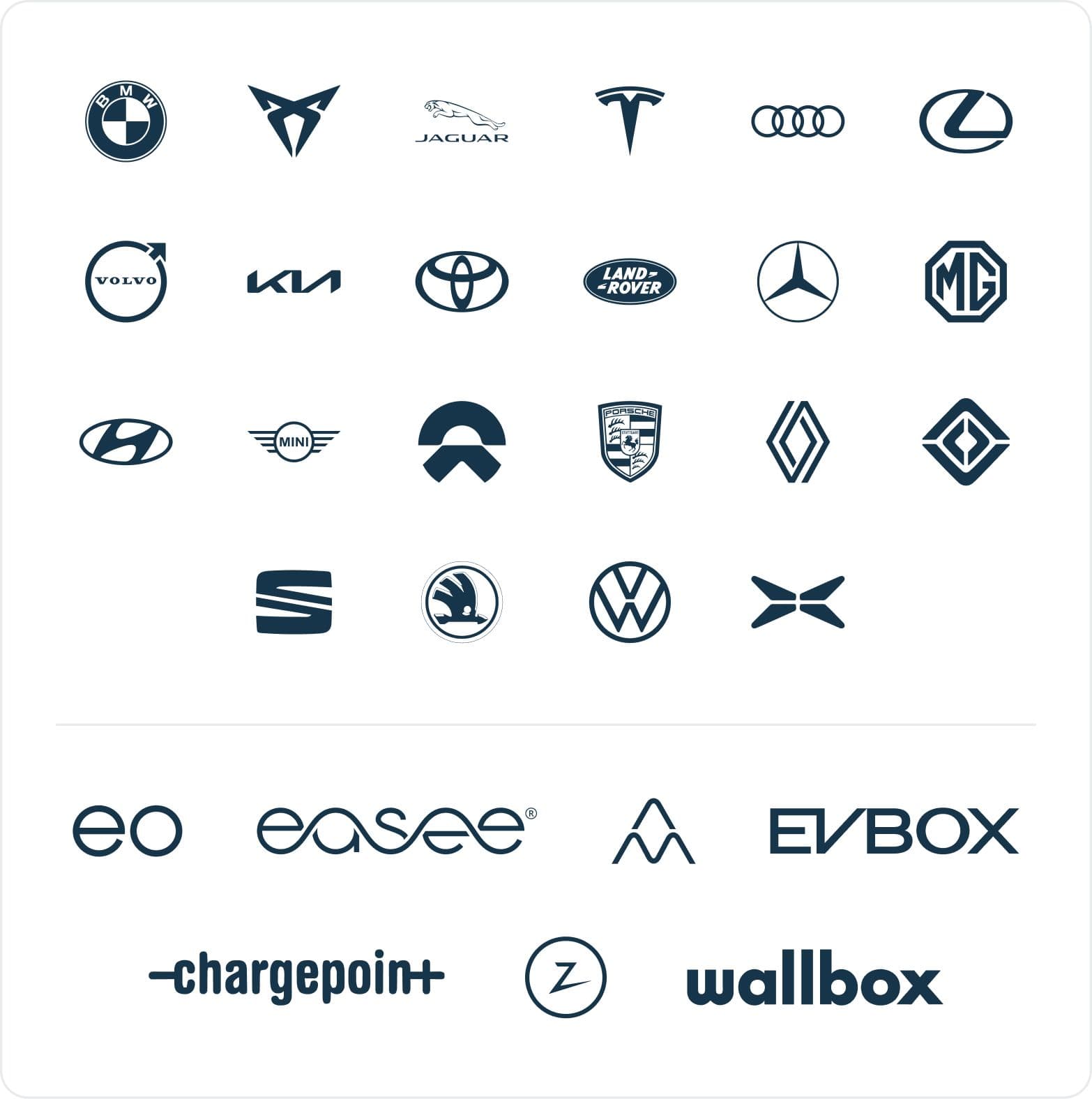 Automerken en laadpaal merken