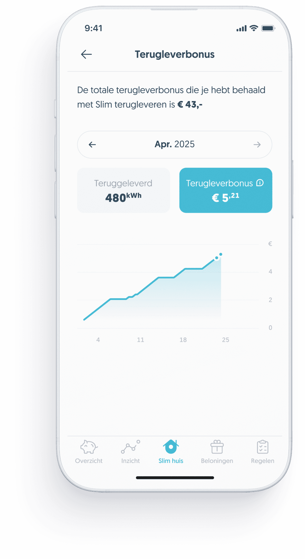 Inzicht in je resultaten