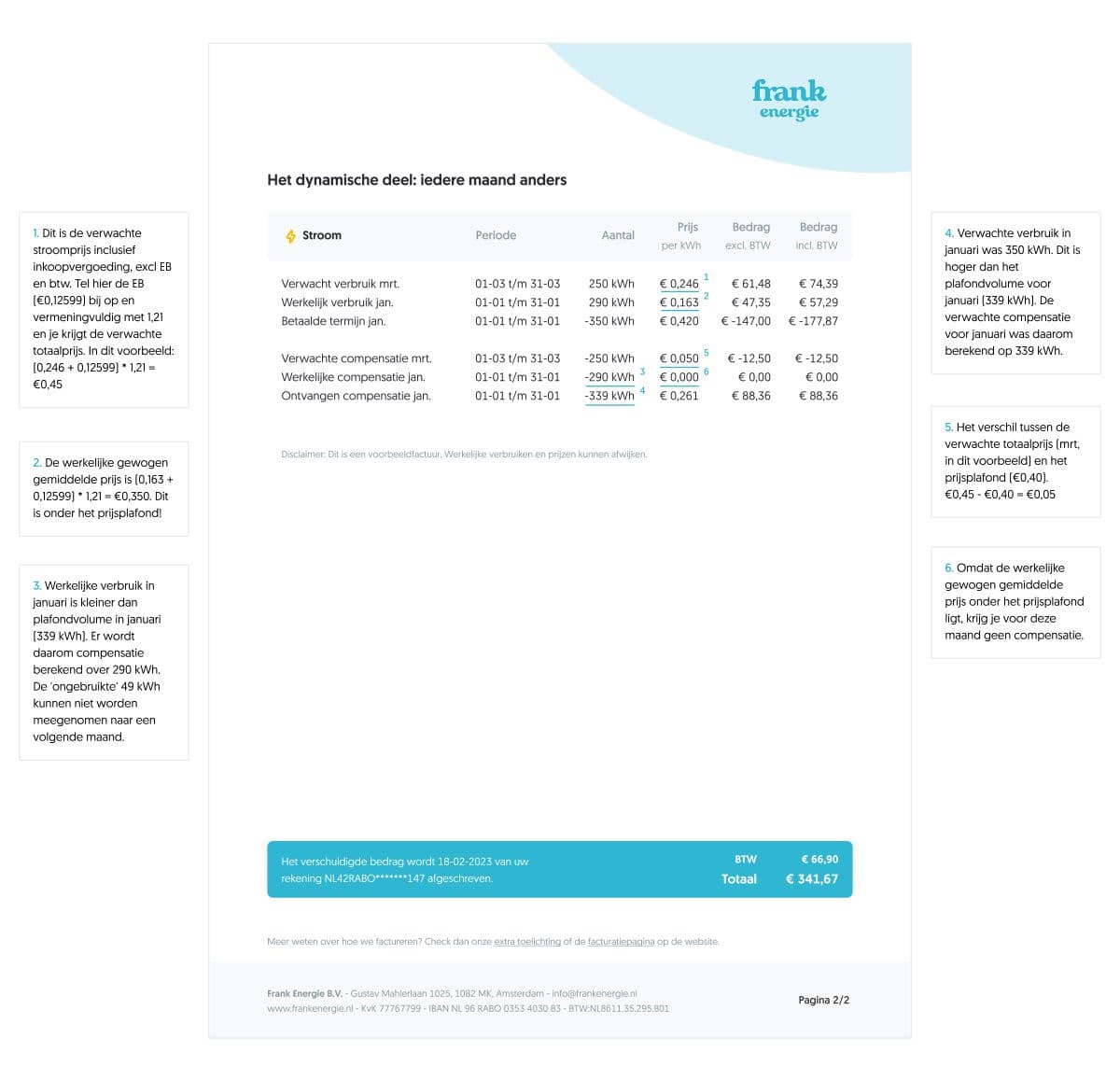 Afrekening Frank Energie